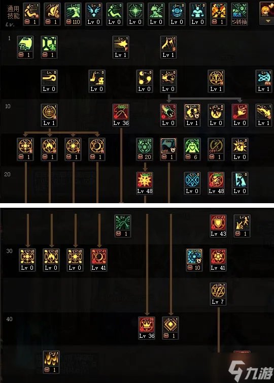 dnf召唤师110级装备搭配2023 dnf召唤师技能加点