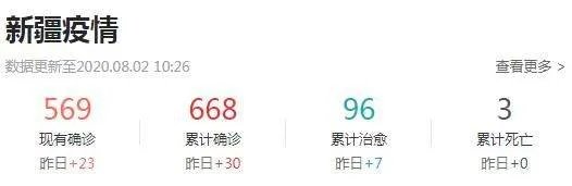 新疆新增本土病例30例,封闭两周有效果了吗?