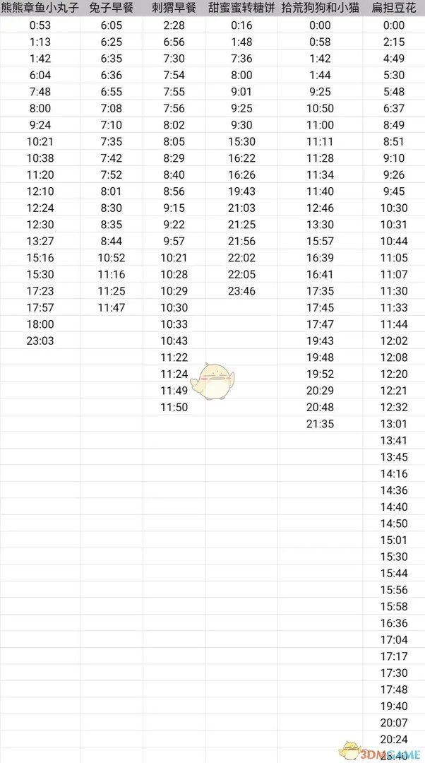 《动物餐厅》招租攻略大全介绍