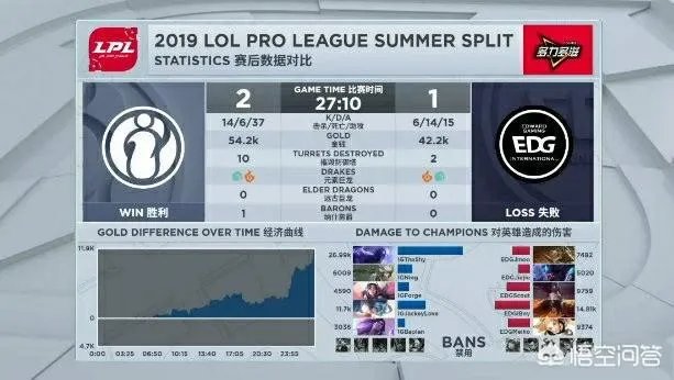 IG战胜EDG终止连败!新中单什么来历?精妙眼位是获胜关键吗?卢卡斯:都演我!你怎么看?