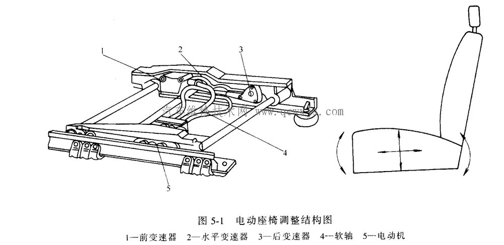 电动座椅功能构造与工作原理