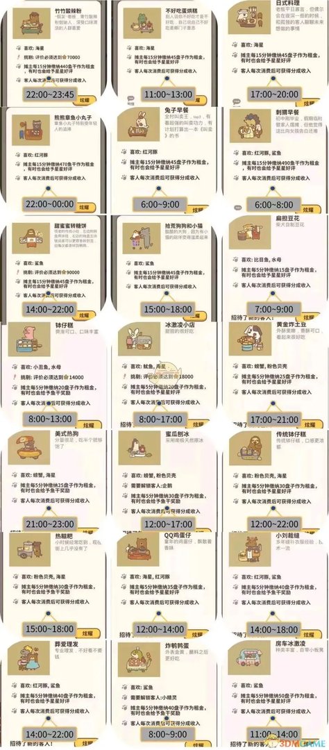 《动物餐厅》招租攻略大全介绍