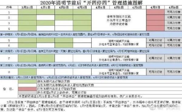 深圳限行时间2020疫情