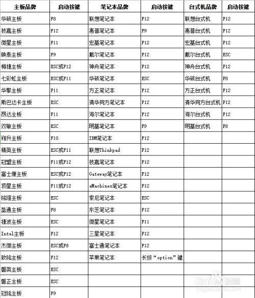 如何永久删除硬盘数据？