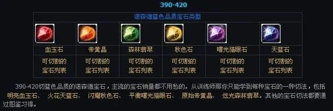 珠宝加工专业1-600攻略