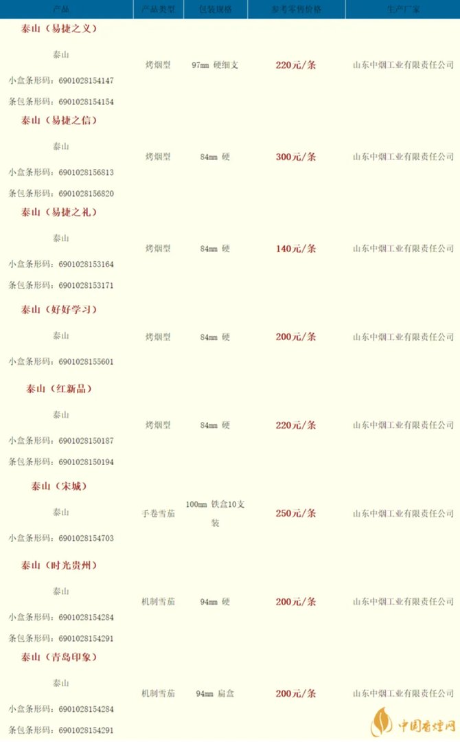 泰山香烟价格表图2021 泰山香烟价格表和图片大全集