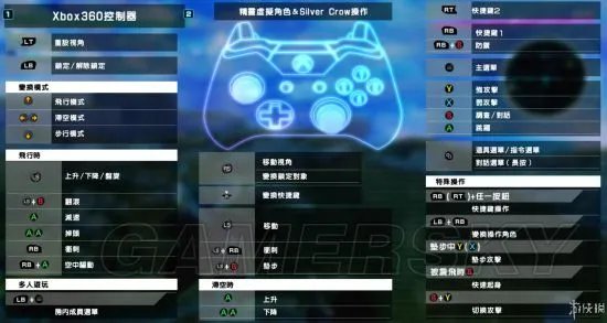 《加速世界VS刀剑神域》图文流程攻略 操作指南及剧情流程攻略