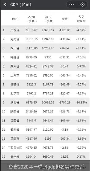 如何看待我国2020年一季度GDP同比下降6.8%,对全年经济形势影响大吗?