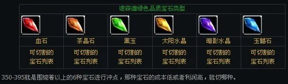 珠宝加工专业1-600攻略