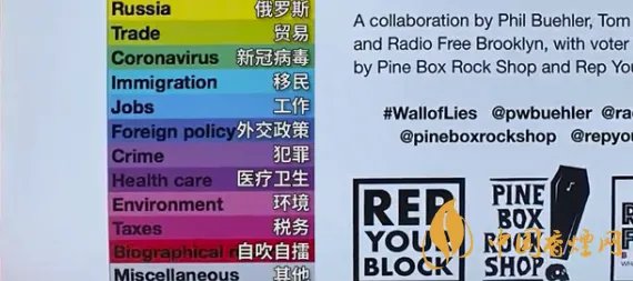 纽约街头现特朗普谎言之墙 特朗普说了哪些谎？