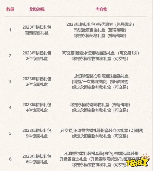 dnf2023五一套怎么买划算 dnf五一套回血攻略2023