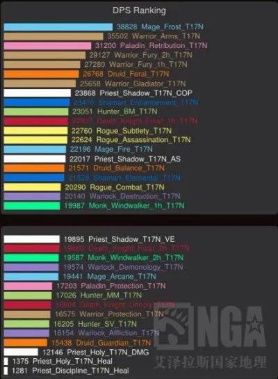 魔兽世界6.0DPS排行榜 6.0什么职业厉害