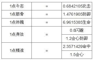 灵猴攻略 斗战神满级拳系灵猴加点攻略