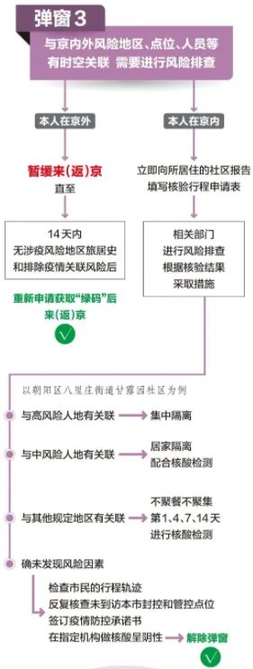 《北京健康宝》弹窗3原因及解决办法