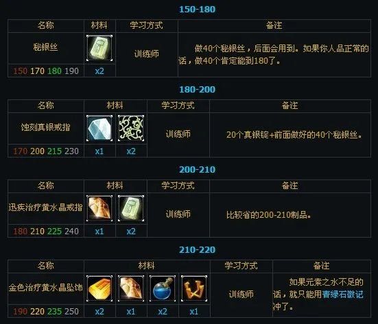 珠宝加工专业1-600攻略