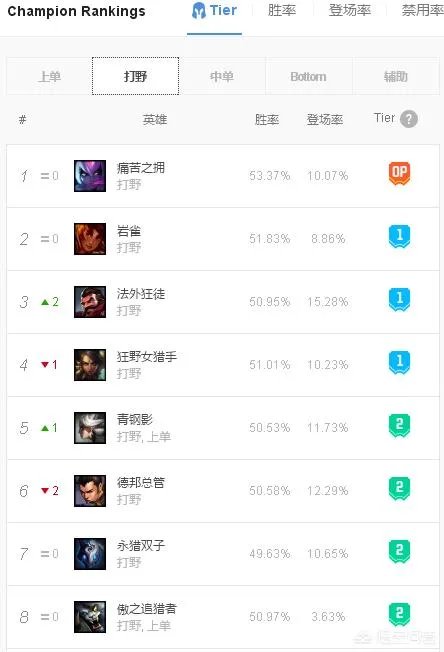 英雄联盟LGD对战EDG三场都禁掉了伊芙琳，网友表示伊芙琳是厂长的招牌，你怎么看？