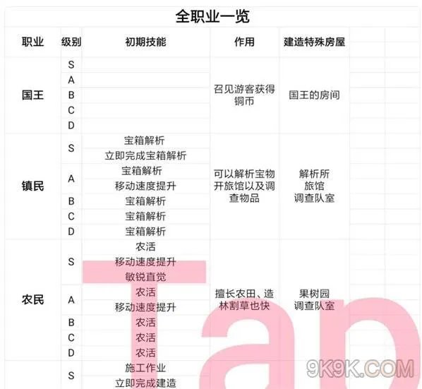 王都创世物语全职业一览