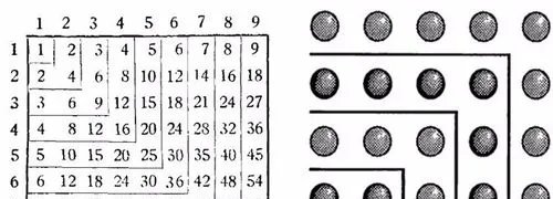 九九乘法表学习