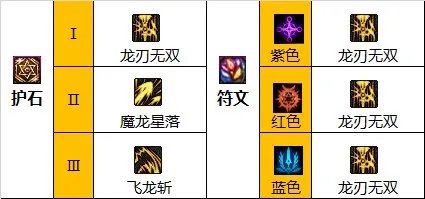 dnf110级版本龙神怎么加点 2023龙骑士加点推荐