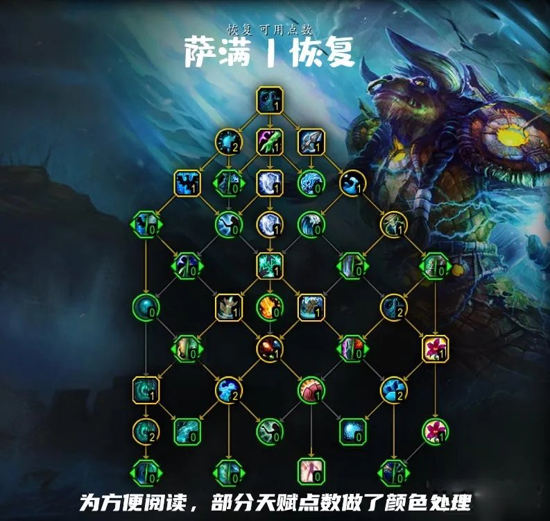 魔兽世界10.0恢复萨天赋加点推荐