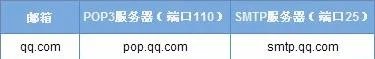 qq邮箱是pop3还是imap