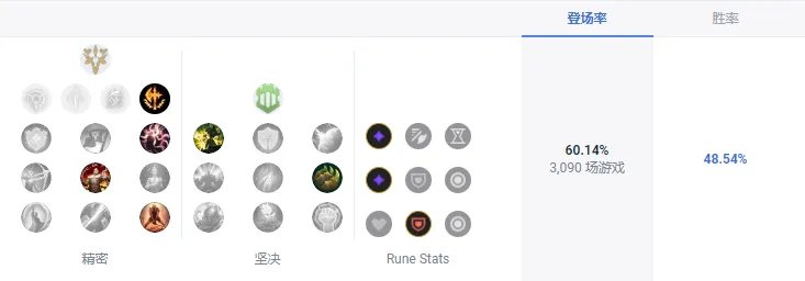 LOLS13俄洛伊天赋推荐