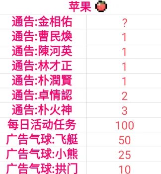 偶像天团养成记攻略大全 偶像对照表、专辑主题解锁及创造35攻略