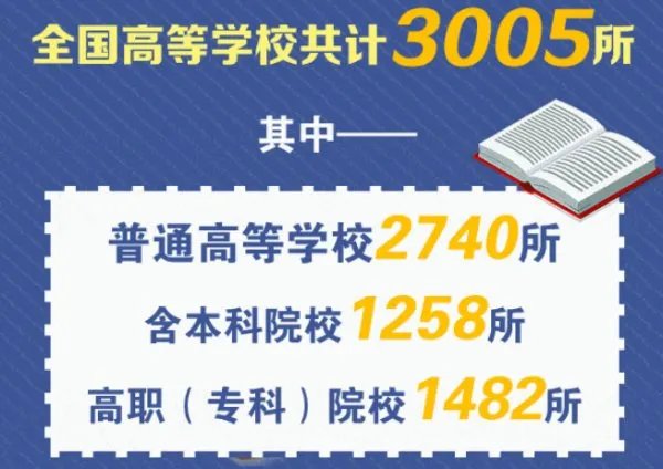教育部发布2020全国高校名单，哪个省数量最多？