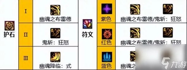 dnf鬼泣110版本加点和流派推荐 最新毕业装备搭配推荐