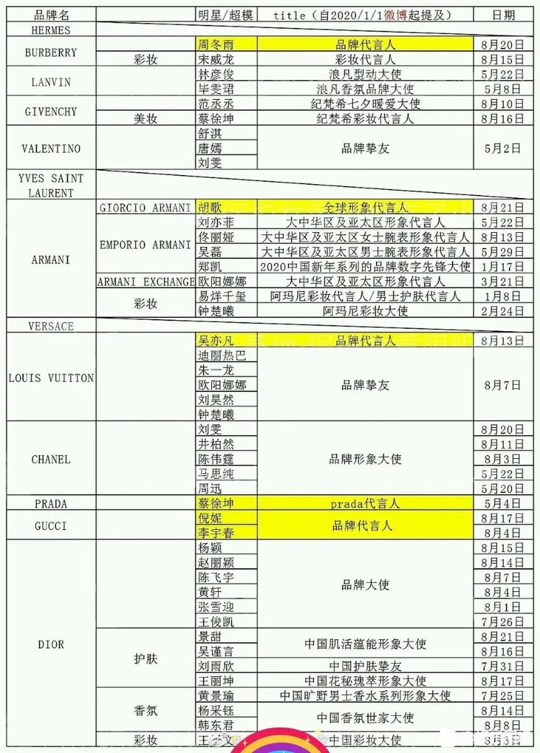 红蓝血代言是什么梗 红蓝血品牌是什么