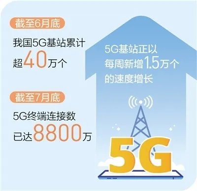 中国5G用户超过8000万 北京五环内室外覆盖率超过95%