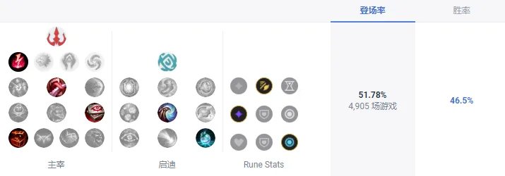 LOLS13卡牌天赋推荐