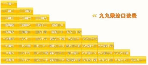 九九乘法表学习