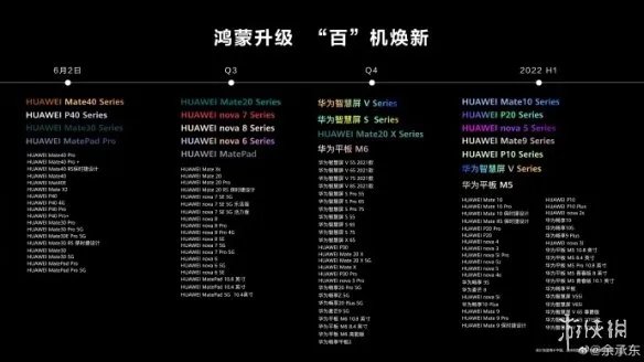 华为正式发布鸿蒙手机操作系统 你的手机能升级吗?