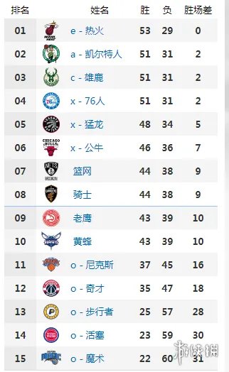 nba季后赛时间2022 2022nba季后赛什么时候开始