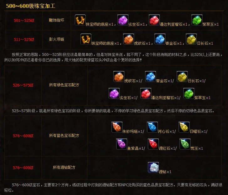 珠宝加工专业1-600攻略