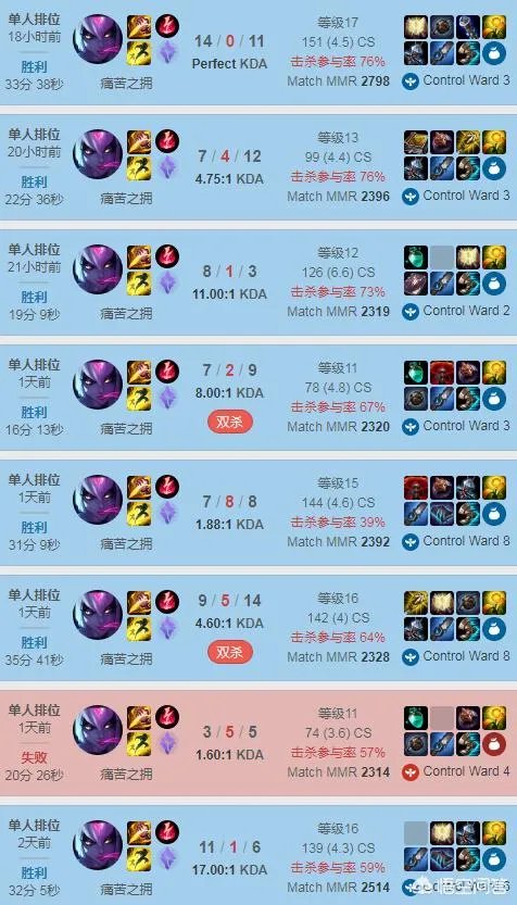 英雄联盟LGD对战EDG三场都禁掉了伊芙琳，网友表示伊芙琳是厂长的招牌，你怎么看？