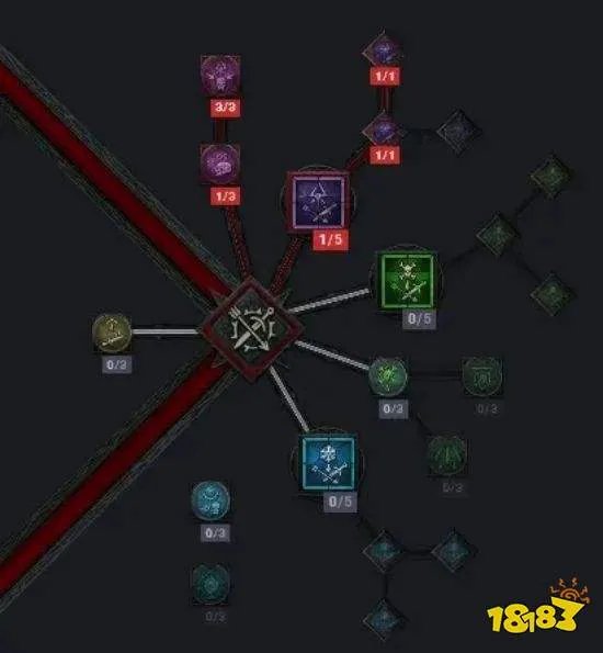 暗黑4游侠怎么加点 暗黑4游侠加点攻略