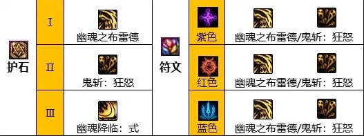 dnf鬼泣110级装备怎么搭配 2023鬼泣毕业装备搭配推荐