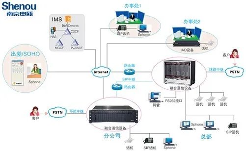 酒店程控交换机系统
