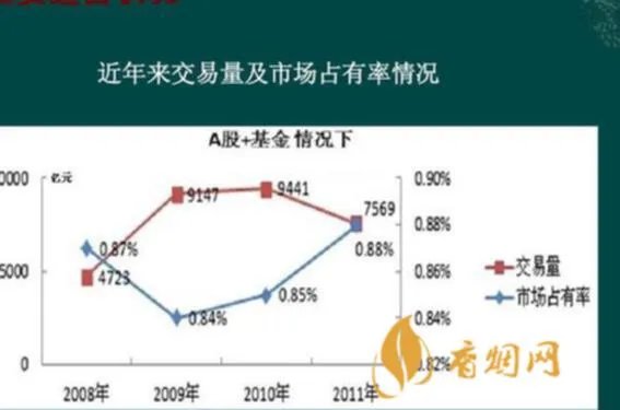 明天酒多少钱？大盘状况分析