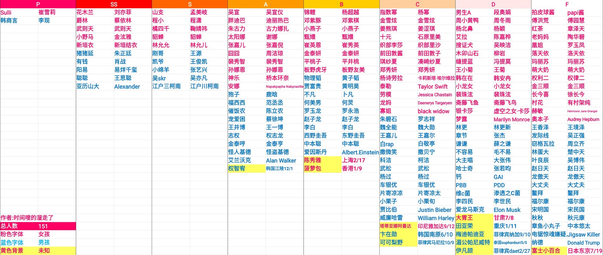 偶像天团养成记攻略大全 偶像对照表、专辑主题解锁及创造35攻略