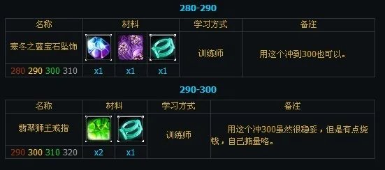 珠宝加工专业1-600攻略