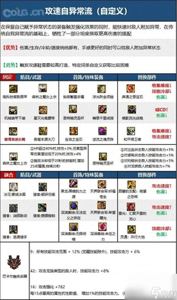 dnf鬼泣110版本加点和流派推荐 最新毕业装备搭配推荐