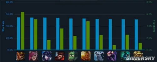 LOLS5打野英雄排行 S5打野英雄推荐 打野英雄哪个好