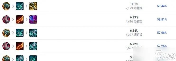 LOL2023寒冰怎么出装