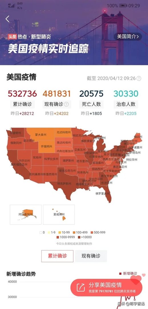 全球有211个国家地区身陷疫情中，你认为他们的举措高明么？为什么？