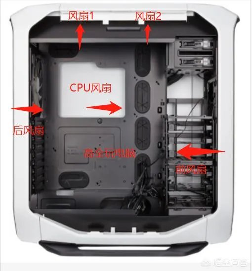 电脑机箱风道有什么用?哪位网友了解?