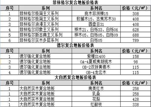 复合地板价格表 复合地板的优缺点