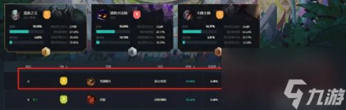 鳄鱼符文出装2023 鳄鱼出装新版本11.5